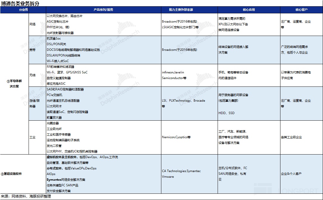 ASIC 要超 GPU?博通的好日子在后头-图片7
